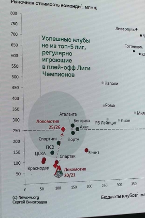 Масштабная презентация от «Локомотива»