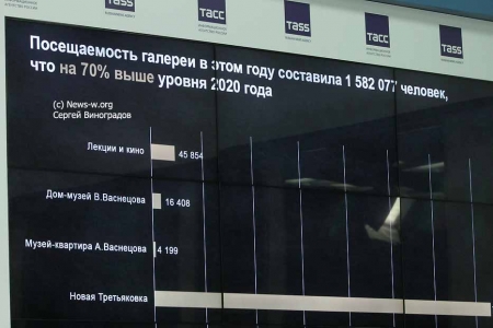 Итоги работы Третьяковской галереи в 2021 году и планы на 2022 год