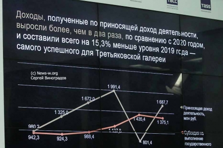 Итоги работы Третьяковской галереи в 2021 году и планы на 2022 год