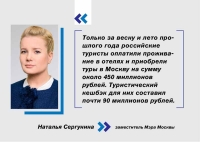 90 миллионов рублей туристического кешбэка получили россияне за поездки в Москву весной и летом 2021 года