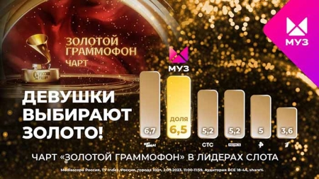 Чарт «Золотой Граммофон» в эфире МУЗ-ТВ – в лидерах слота